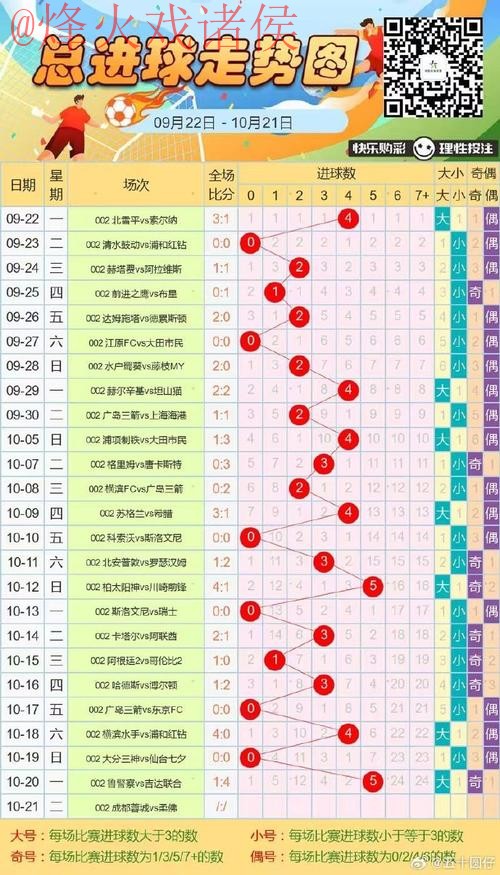 全面解析世界杯盘口最新全站趋势 全面解析世界杯盘口最新全站趋势