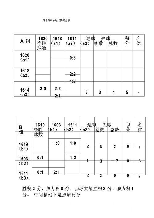 2026世界杯比分网站手机端指南，赛中变化和数据更新整理